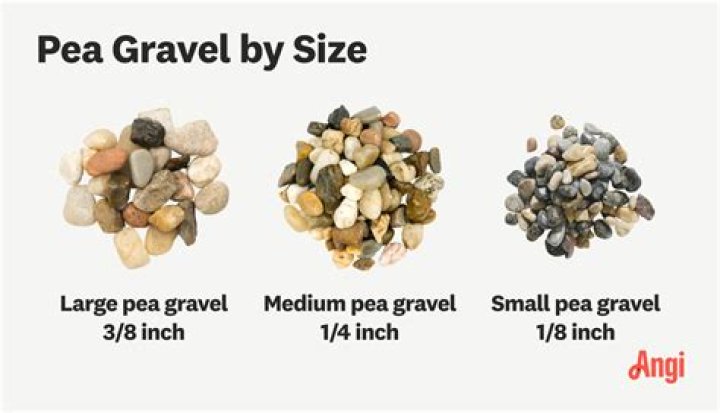 What is the density of pea gravel