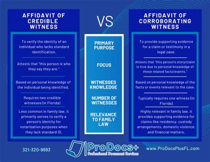 What is the difference between a credible witness and a subscribing witness