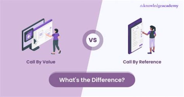 What is the difference between call () and apply ()