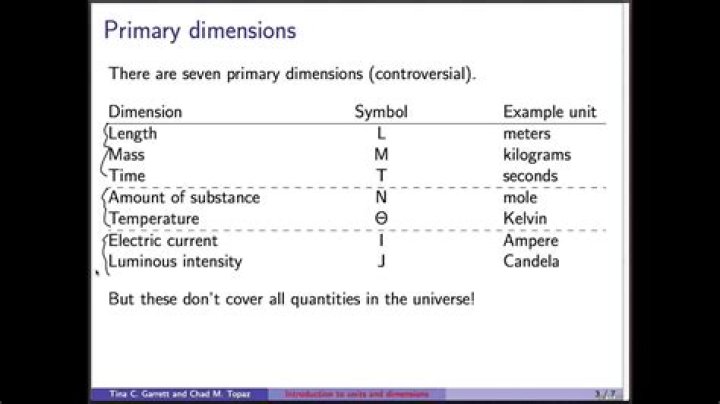 What is the difference between dimensions and units