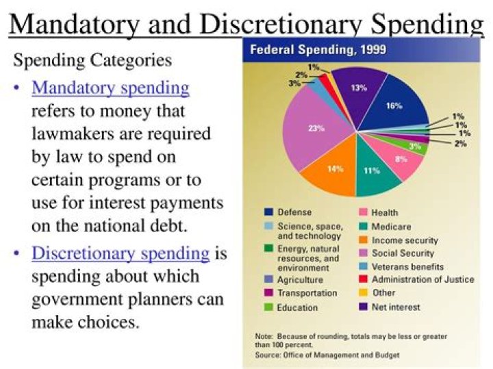 What is the difference between discretionary and mandatory spending in the federal budget