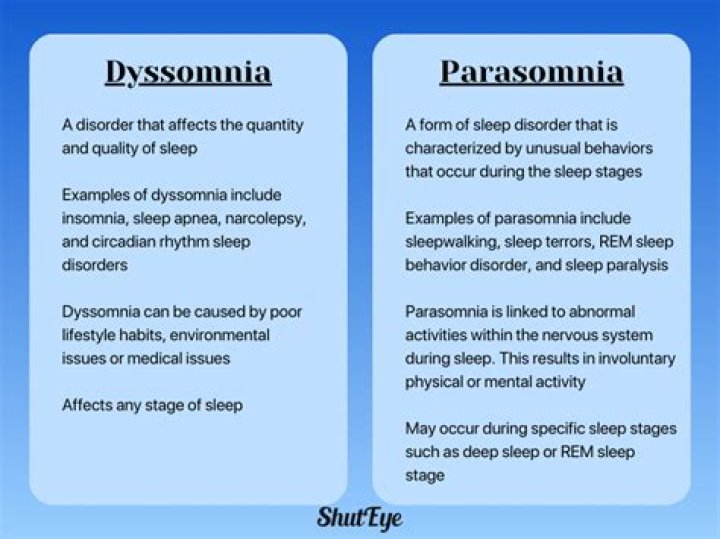 What is the difference between Dyssomnia and parasomnia