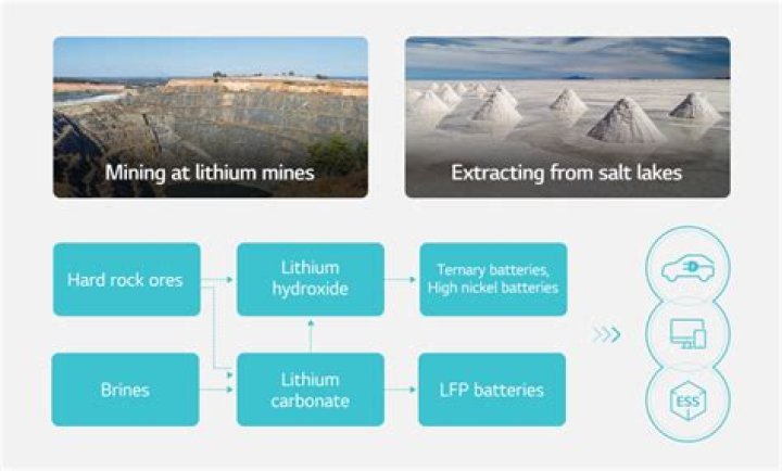 What is the difference between eskalith and Lithobid