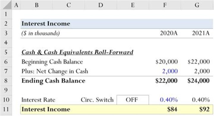 What is the difference between interest income and interest receivable