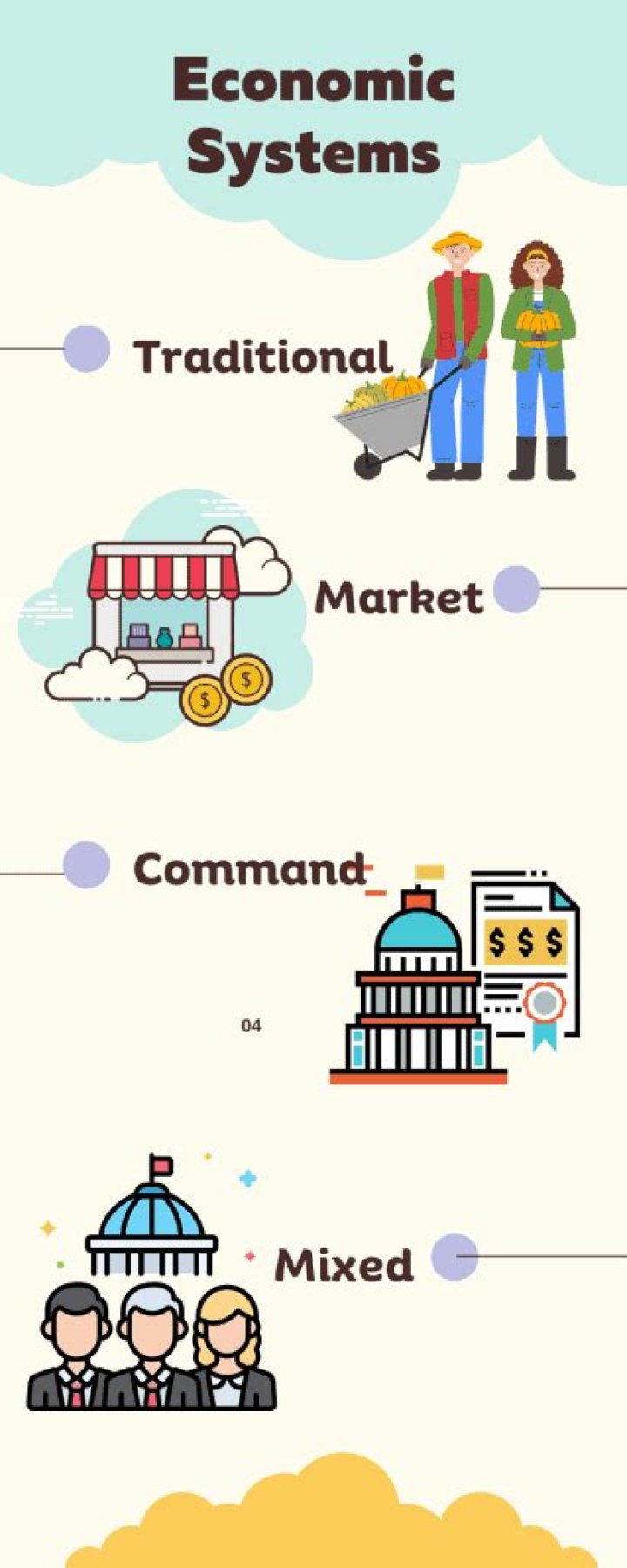 What is the economys MPC