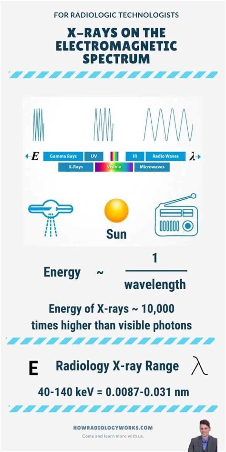 What is the frequency of an X ray with a wavelength of 1.15 x 10 10
