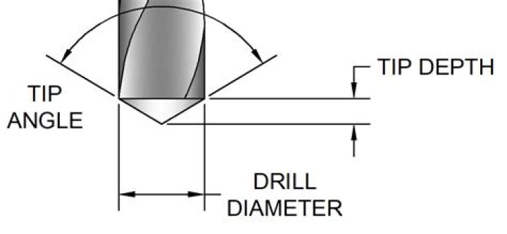 What is the general rule for length of drill bushing
