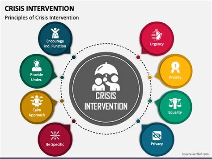 What is the immediate goal of crisis intervention