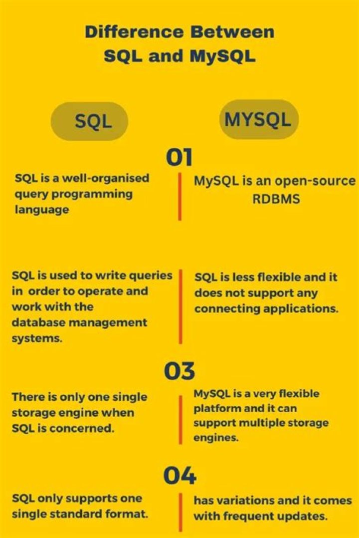 What is the latest MySQL