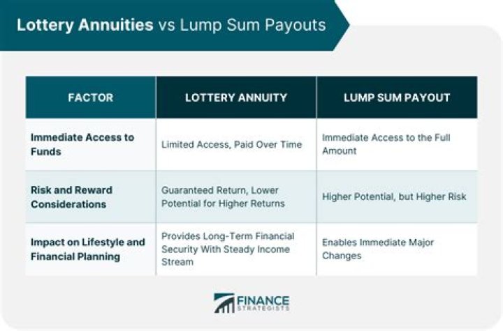 What is the lump sum payout for 1 million dollars