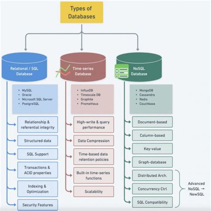 What is the maximum size of database in MySQL