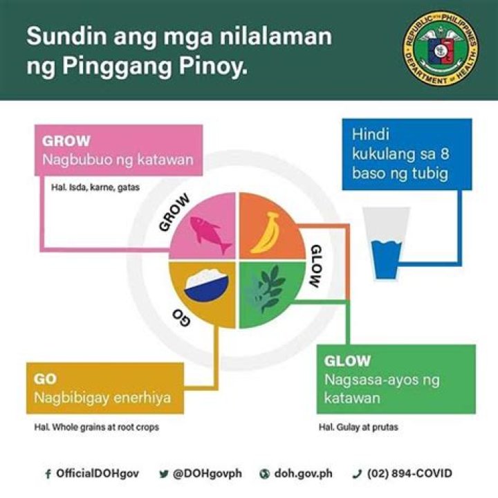 What is the meaning of Pinggang Pinoy