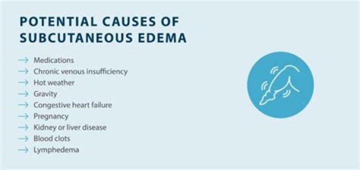 What is the meaning of subcutaneous edema