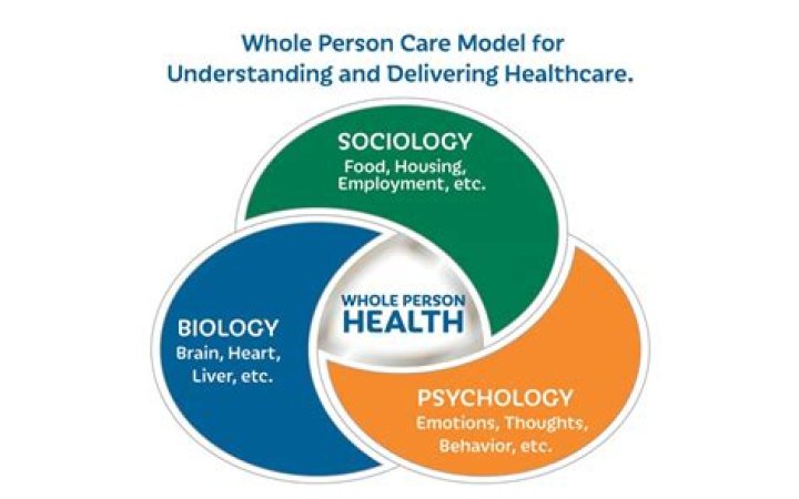 What is the medical model of health