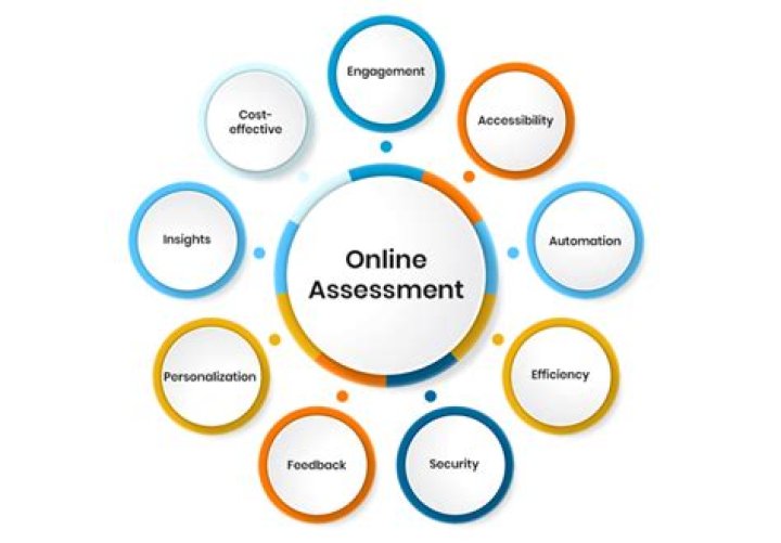 What is the online assessment for USPS