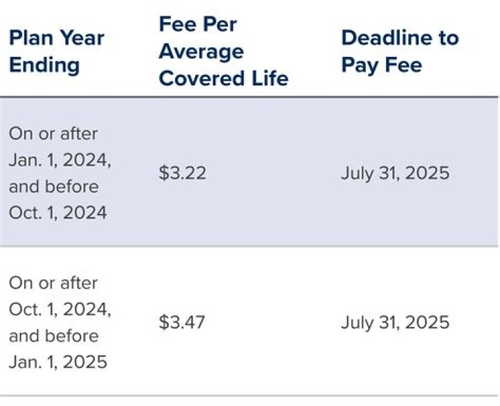 What is the Pcori fee for 2019