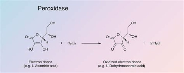 What is the pH of peroxidase