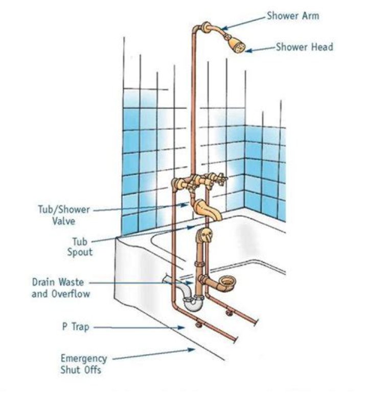 What is the pipe that the shower head attaches to?