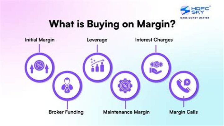 What is the practice of buying on margin