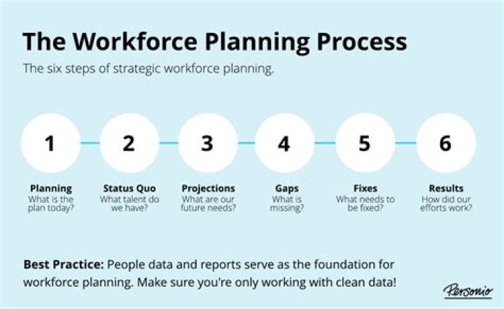 What is the process of inspecting?