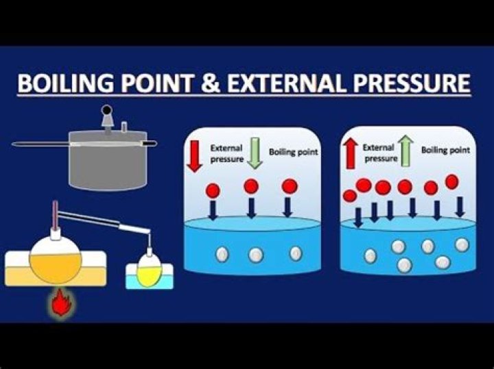 What is the relationship between boiling point external pressure and vapor pressure
