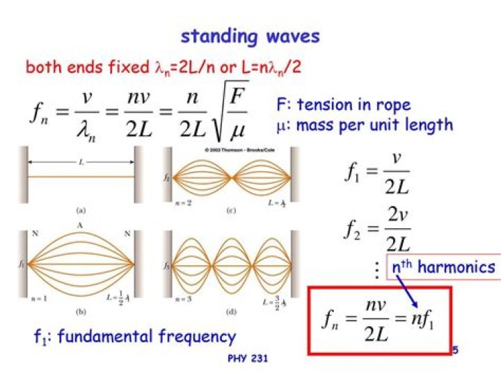 What is the relationship between tension and wave speed