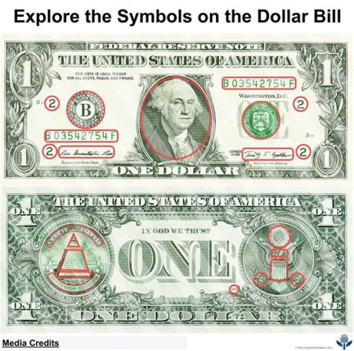 What is the sign of dollar and pound