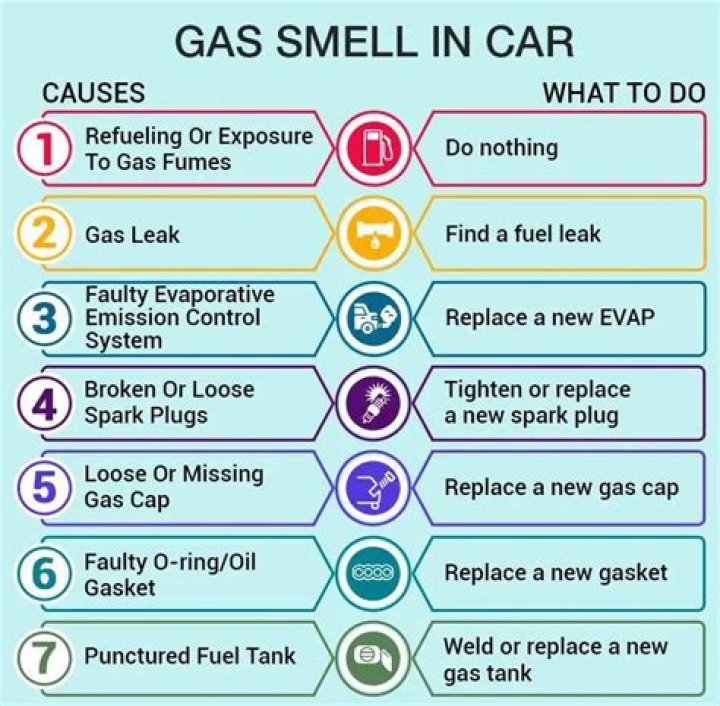 What is the smell of gas called?