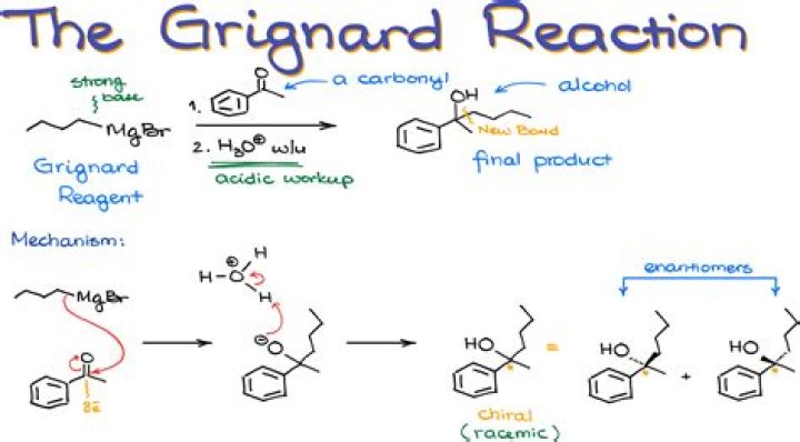 What is the solvent in the Grignard reaction for the synthesis of the magnesium salt of Triphenylmethanol