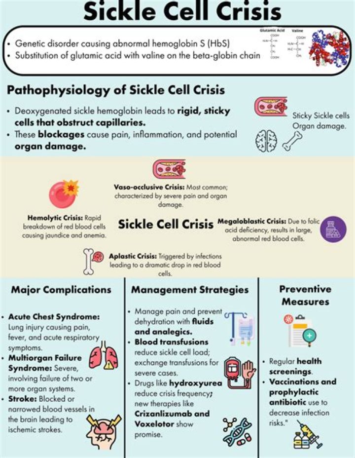 What is the treatment for sickle cell crisis