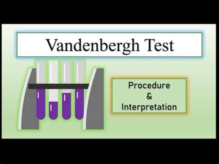 What is the vandenbos procedure