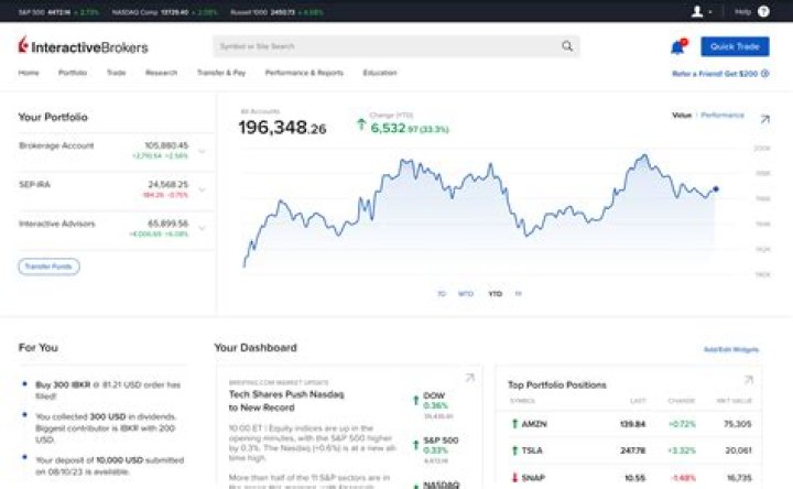 What is trading credit Interactive Investor
