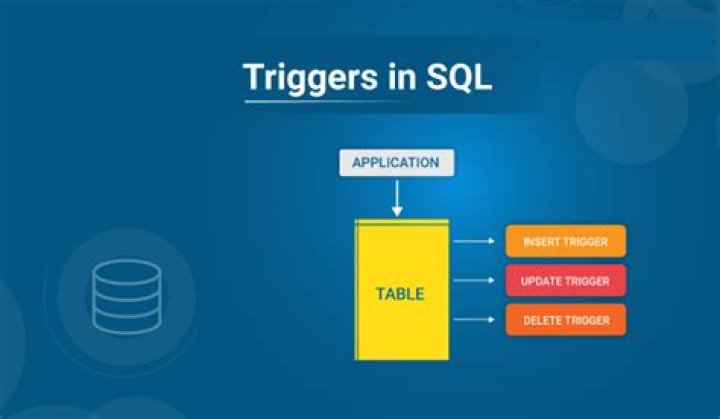 What is triggers in SQL Server with example