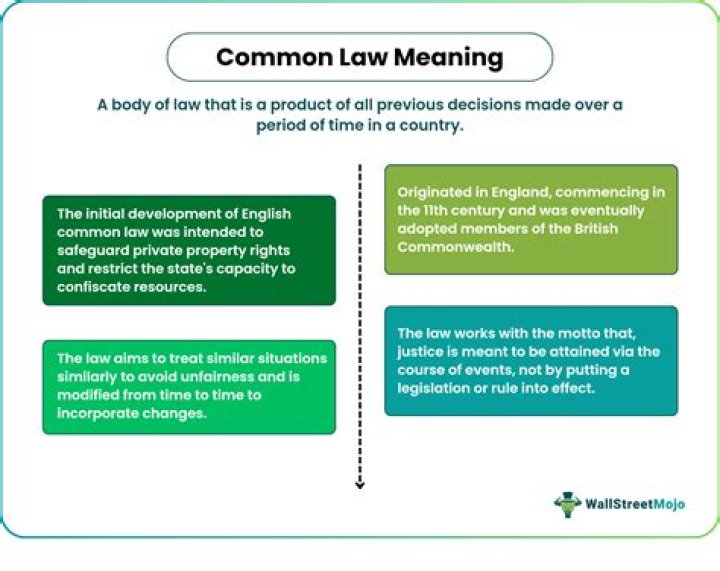 What is UK common law