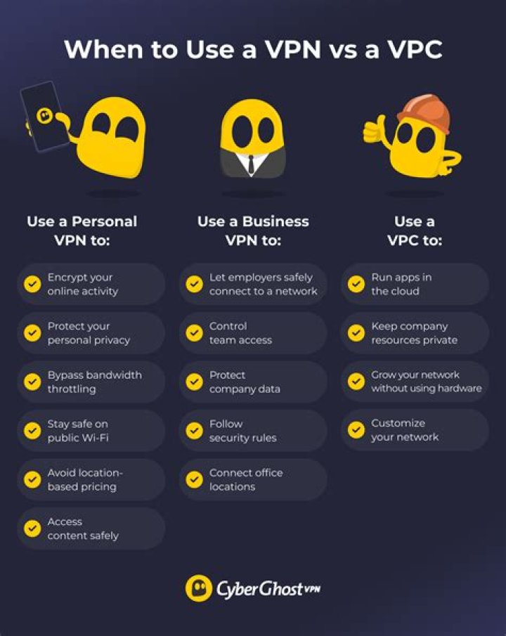 What is VPC and VPN