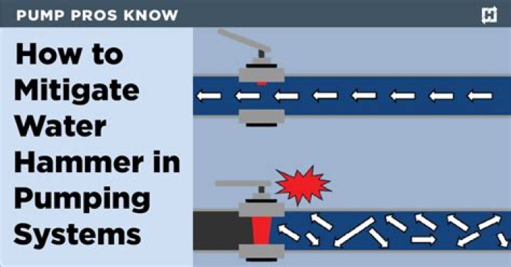 What is water hammer in pump?
