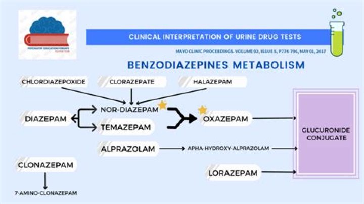 What kind of drugs are Bzo