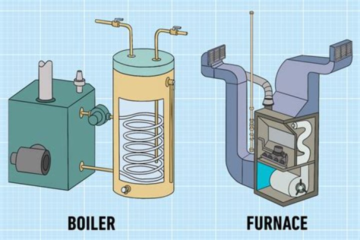 What kind of noise does a gas boiler make?