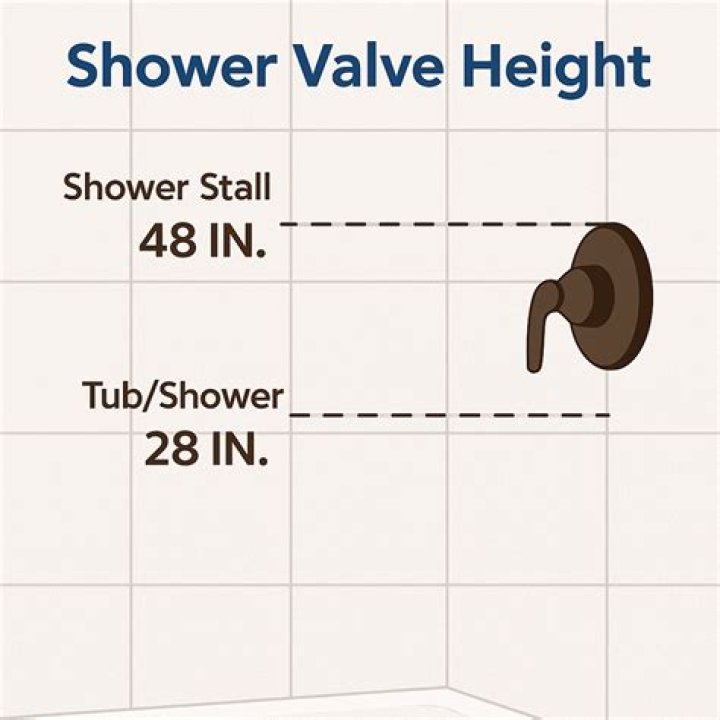 What kind of shower valve is Moen faucet?