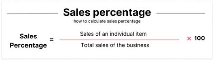 What percentage is probable in accounting