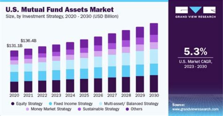 What percentage of mutual fund managers beat the market