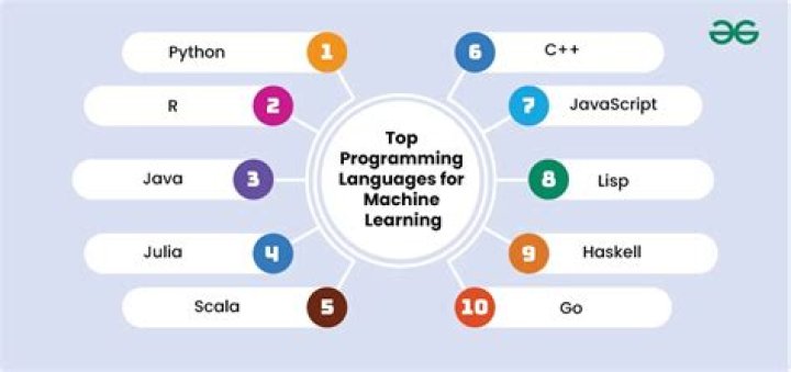 What programming language is used for deep learning