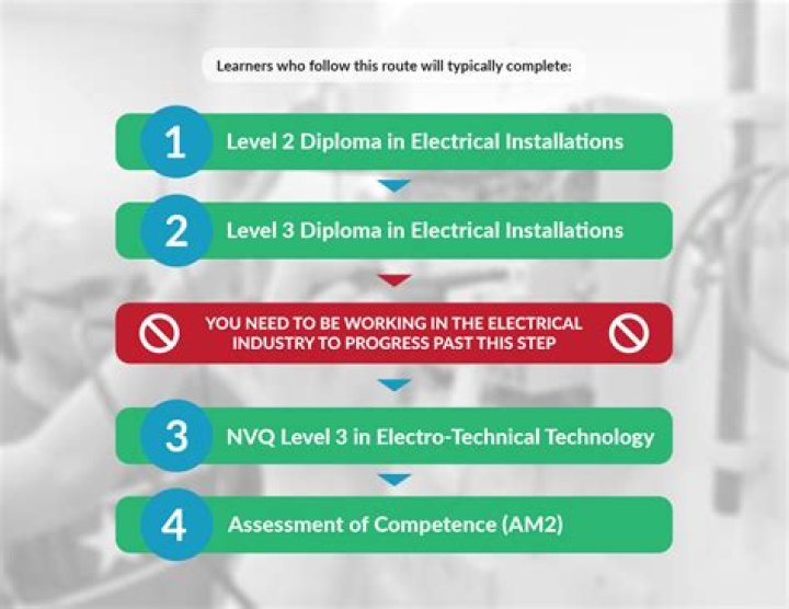 What qualification do I need to be a domestic electrician