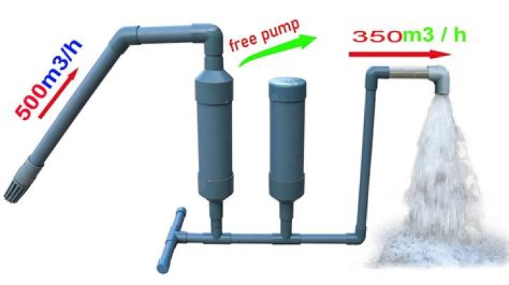 What should the discharge gauge read on a water pump?