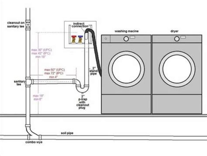 What side is hot water on washer hookup?