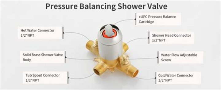 What side of the shower valve is cold?