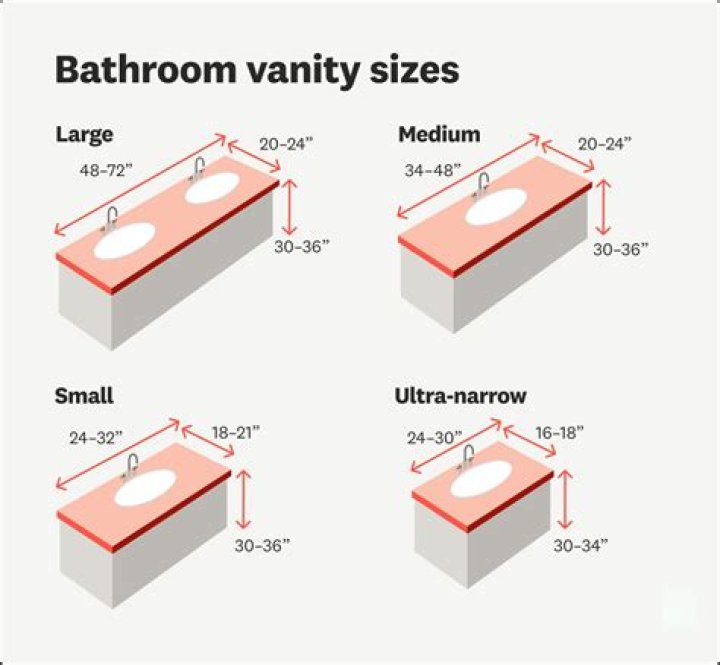 What size are bathroom water lines?