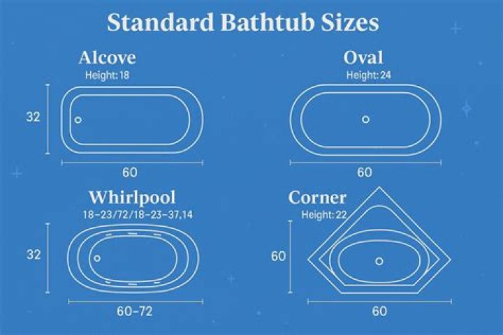 What size bathtub is in a mobile home?