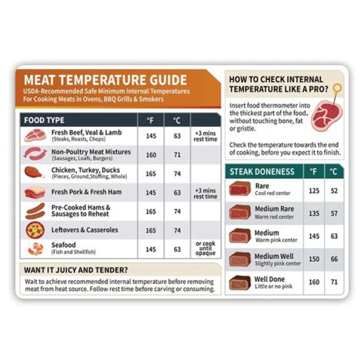 What temperature should you cook pork sausages
