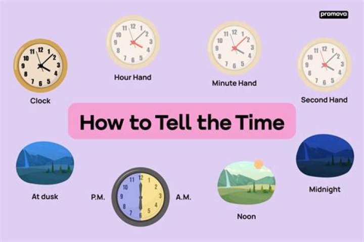 What Time Is It In Yorkshire England Right Now